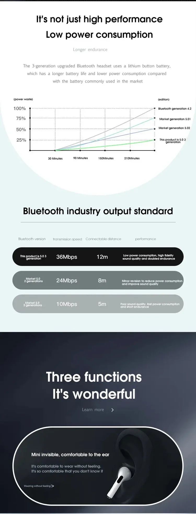 Para airpods originais pro4 pro 4c-tipo sem fio fone de ouvido bluetooth e no ou