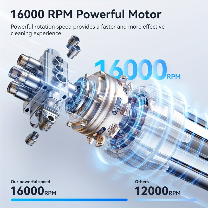 Escova De Limpeza Ajustável Janela Banheiro e Cozinha Ferramenta 7 em 1 Recarregável MINX MINX SHOP